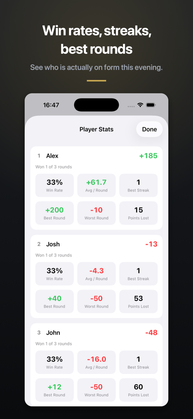Win rates, streaks and best rounds for every player.